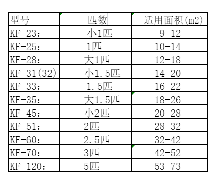澜沧空调维修